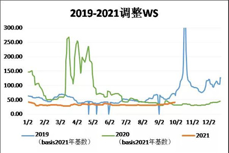 三大主力船型運(yùn)輸市場(chǎng)前瞻